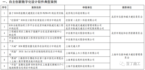 住建部发布首批智能建造典型案例 124项新技术新产品引领行业变革